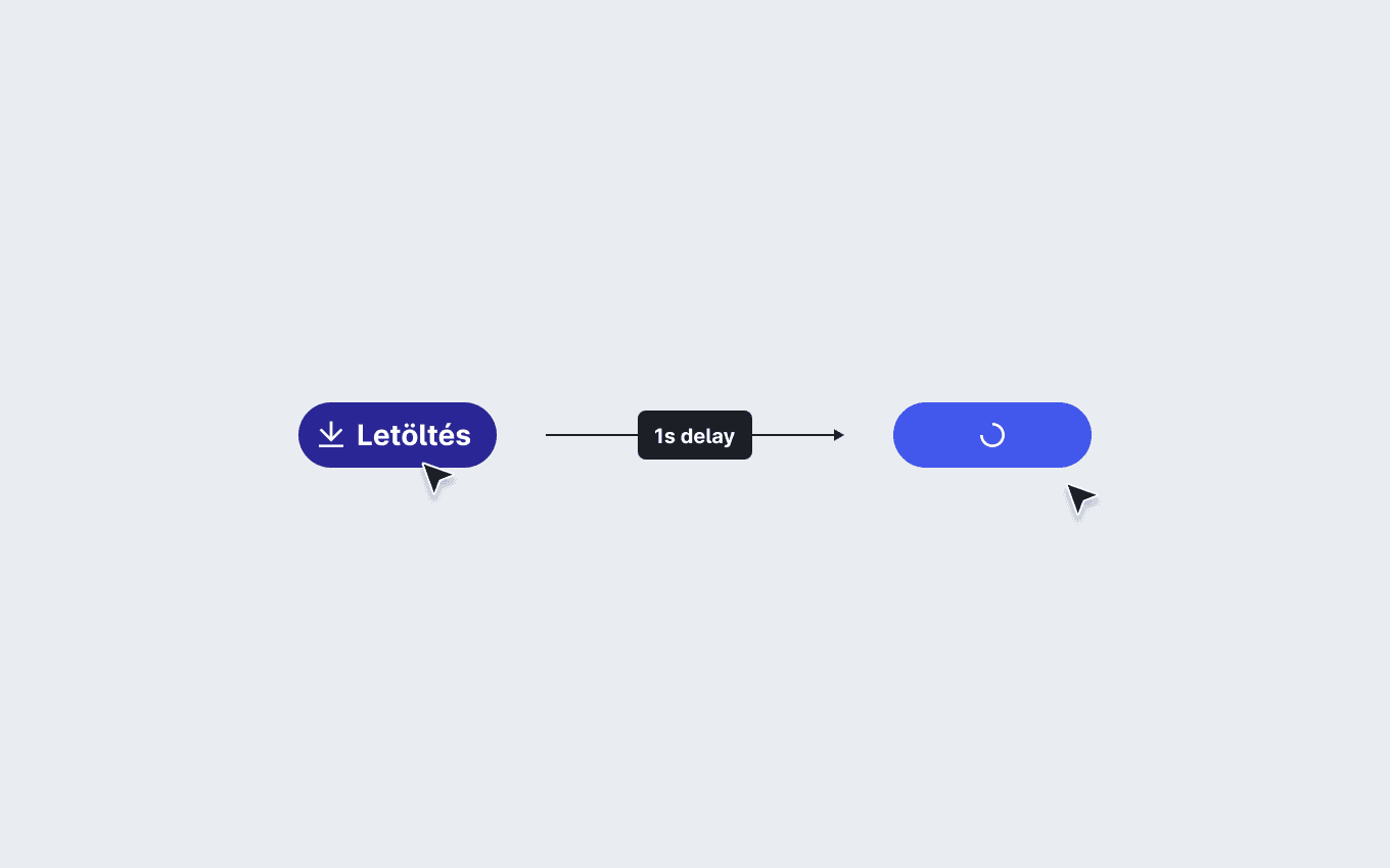 Egy folyamatábra ami azt mutatja, hogy a gombra kattintva a loading állapot 1 másodperces késleltetéssel jelenik meg.